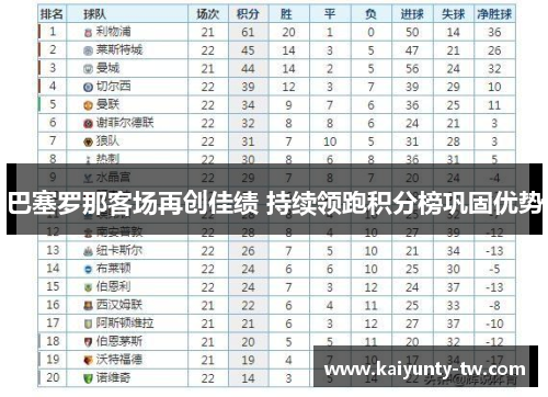 巴塞罗那客场再创佳绩 持续领跑积分榜巩固优势