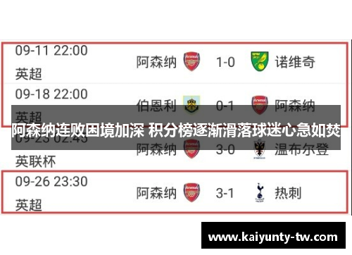 阿森纳连败困境加深 积分榜逐渐滑落球迷心急如焚