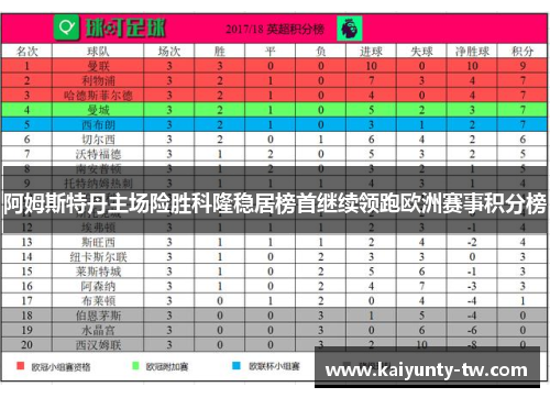 阿姆斯特丹主场险胜科隆稳居榜首继续领跑欧洲赛事积分榜